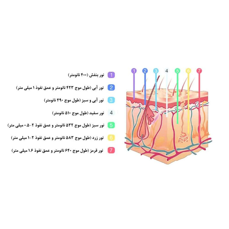 تونل ال ای دی امگا لایت